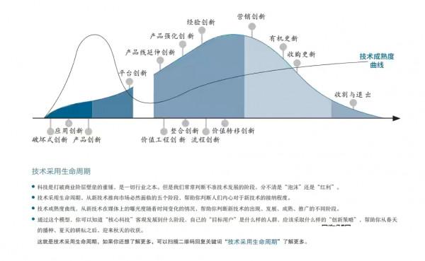值得收藏的商業十二模型（太深刻了）