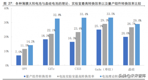 薄膜電池行業研究：誰將成為中國薄膜電池領頭羊？