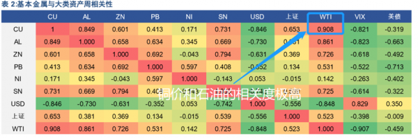 在週期股上賺錢，需要掌握兩個關鍵指標