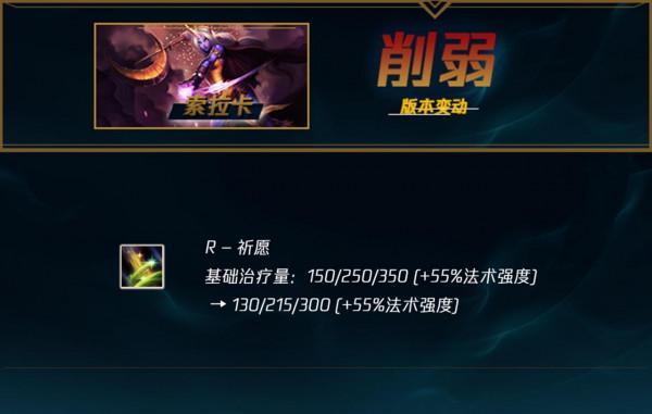 新英雄52%勝率韓服已T1,劍魔加強世界賽將登場 新英雄52%勝率韓服已T1,劍魔加強世界賽將登場