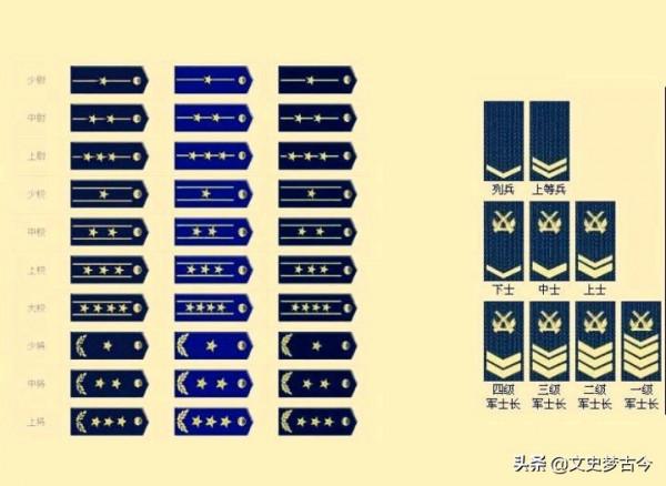 軍官軍銜是3等10級,軍職分為15個層級,該怎樣捋清對應關係? 軍官軍銜是3等10級,軍職分為15個層級,該怎樣捋清對應關係?
