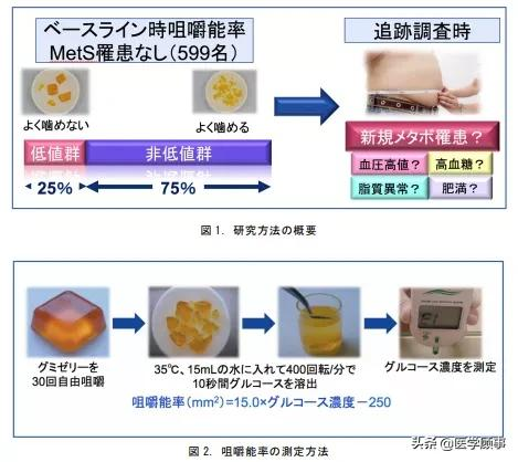 日本研究：“牙口不好”的男性患代謝綜合徵的風險更高