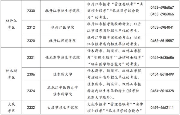 速覽！黑龍江省2022年全國碩士研究生招生考試網上報名公告