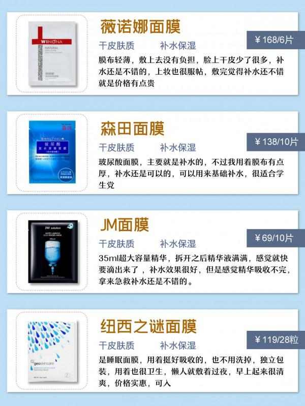 你的面膜能打多少分？學生黨女生都愛用的平價面膜分享