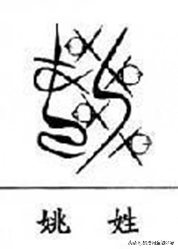 中國最古老八大姓氏是哪些？看看你是哪個姓，起源在哪？