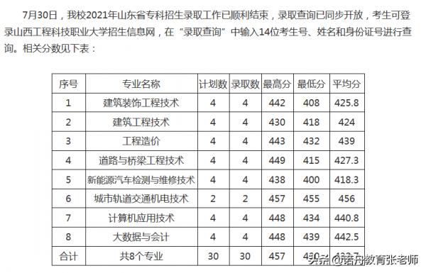 山西工程科技職業大學2021年錄取分數線