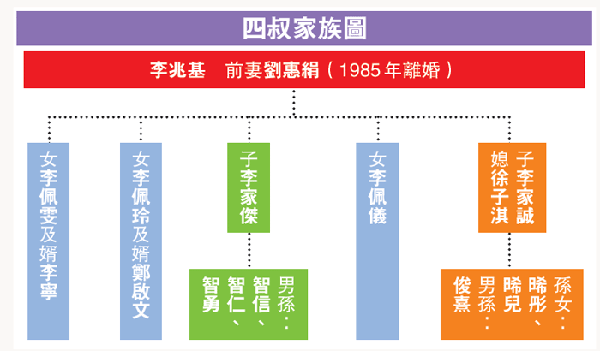 李兆基這麼深情，劉惠娟為何還要離婚？原來富太不好當