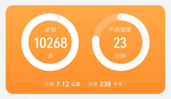 減肥第21天-這個紅撲撲的色系就很不錯