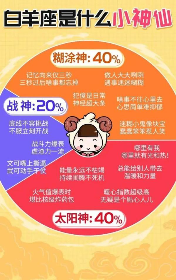 十二星座都是什麼小神仙? 十二星座都是什麼小神仙?