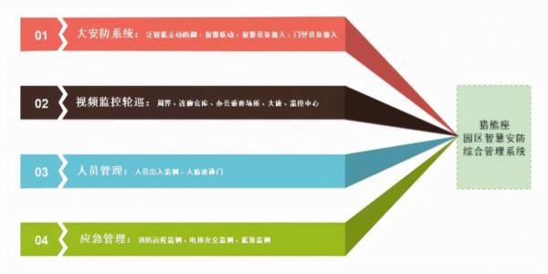 海康威視園區智慧安防解決方案,內容詳細免費下載,推薦收藏 海康威視園區智慧安防解決方案,內容詳細免費下載,推薦收藏