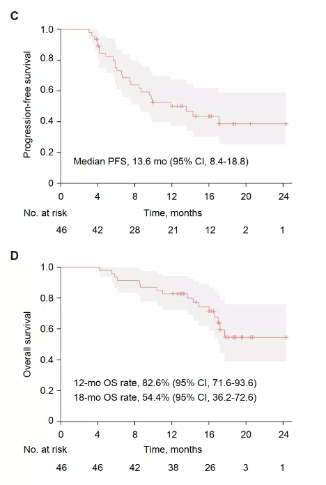 王中華教授、朱麗教授：2021年度乳腺癌領域治療進展回顧