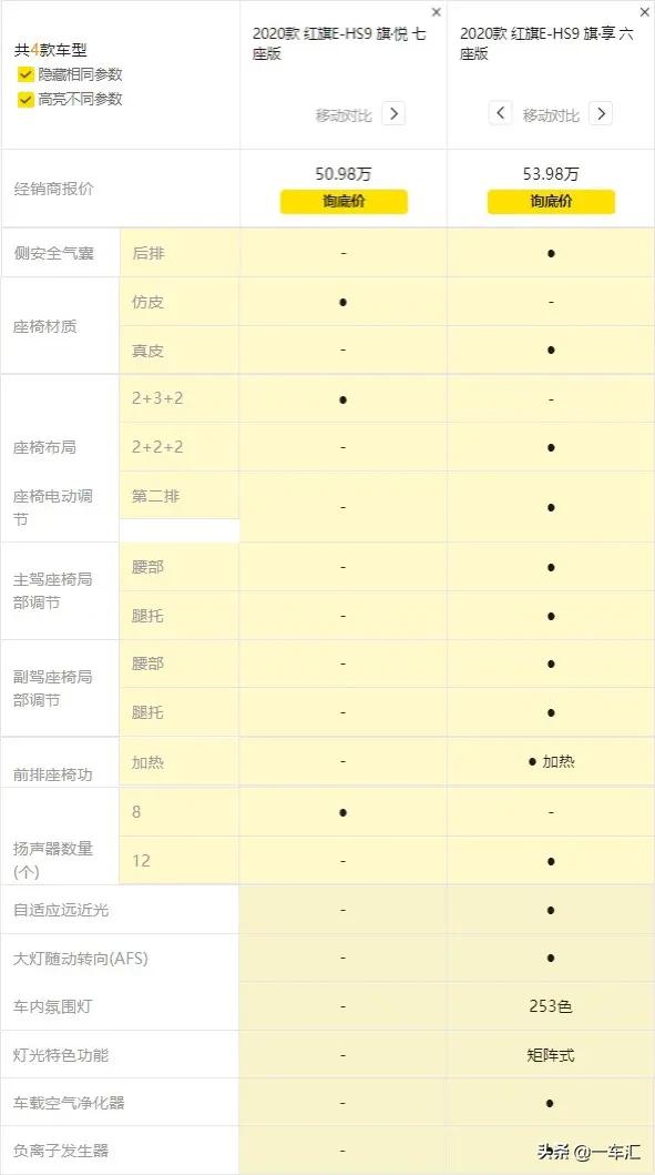 豪華大型電動SUV,紅旗E-HS9配置解讀,論氣場“難逢對手” 豪華大型電動SUV,紅旗E-HS9配置解讀,論氣場“難逢對手”