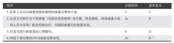 當糖尿病遇上超重/肥胖 當糖尿病遇上超重/肥胖