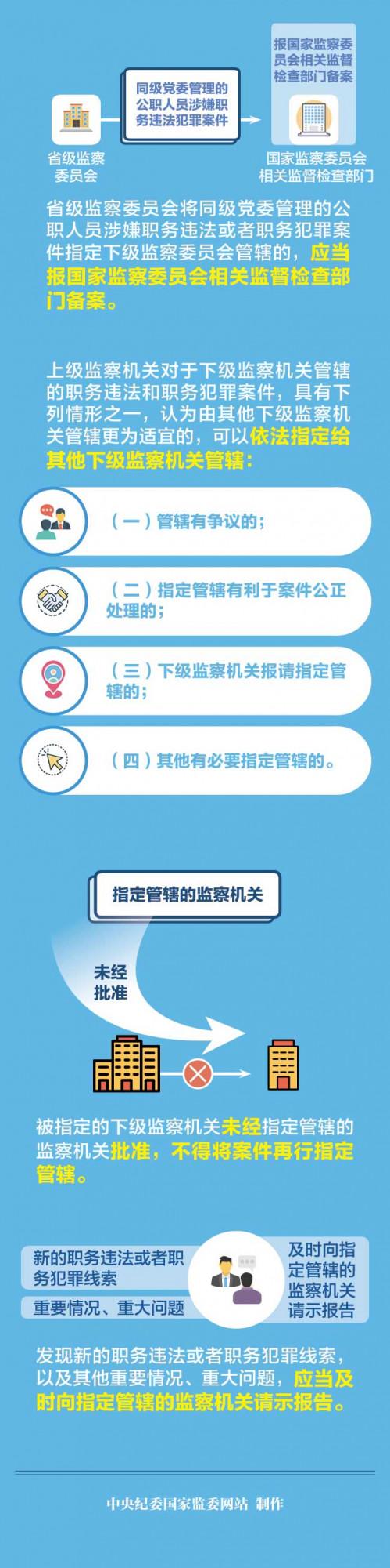 圖解監察法實施條例丨提級管轄、指定管轄，分別適用這些情形