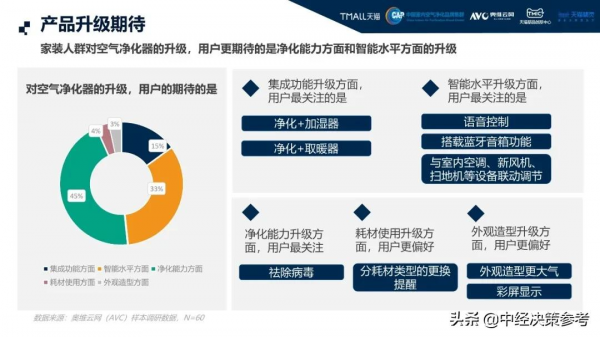 家電雲網——天貓高階空淨白皮書 家電雲網——天貓高階空淨白皮書