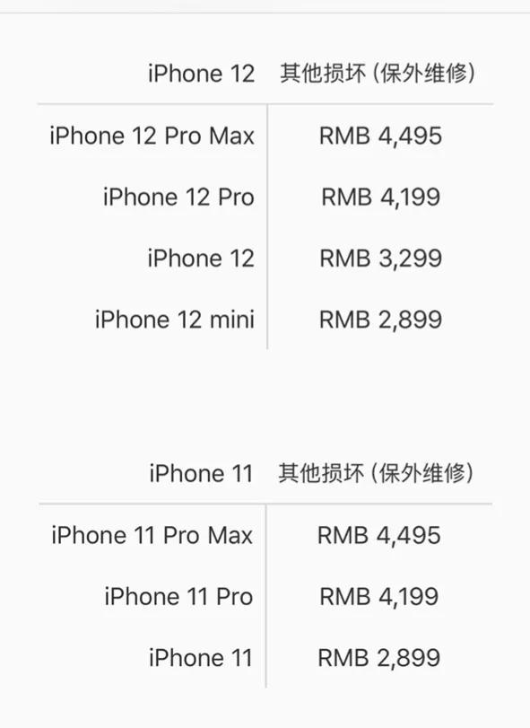 ＃講真＃蘋果新手機，買Ac+有沒有必要？