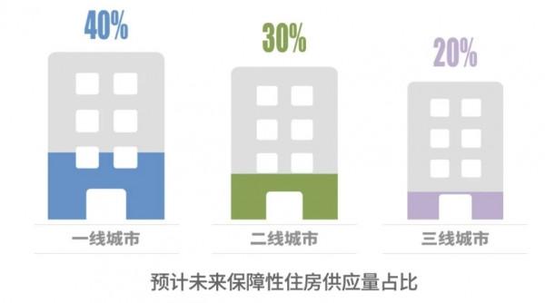 陳勁松:十四五規劃下的2035年中國不動產行業的十大預判 陳勁松:十四五規劃下的2035年中國不動產行業的十大預判