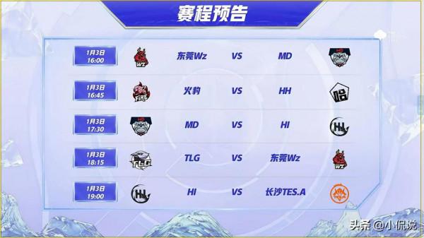 王者挑戰者杯：最後一日賽程公佈，TES領跑積分榜，兩隊提前出局