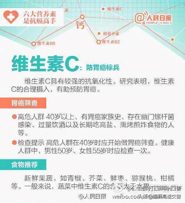 【記住六大抗癌營養素 好好吃飯也能防癌！】