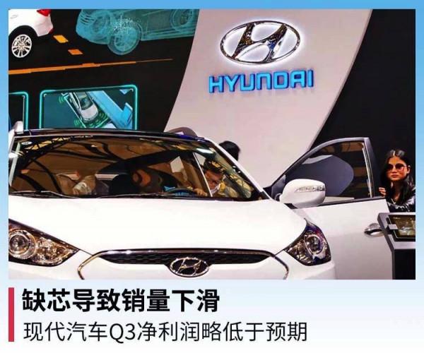 缺芯導致銷量下滑，現代汽車Q3淨利潤略低於預期