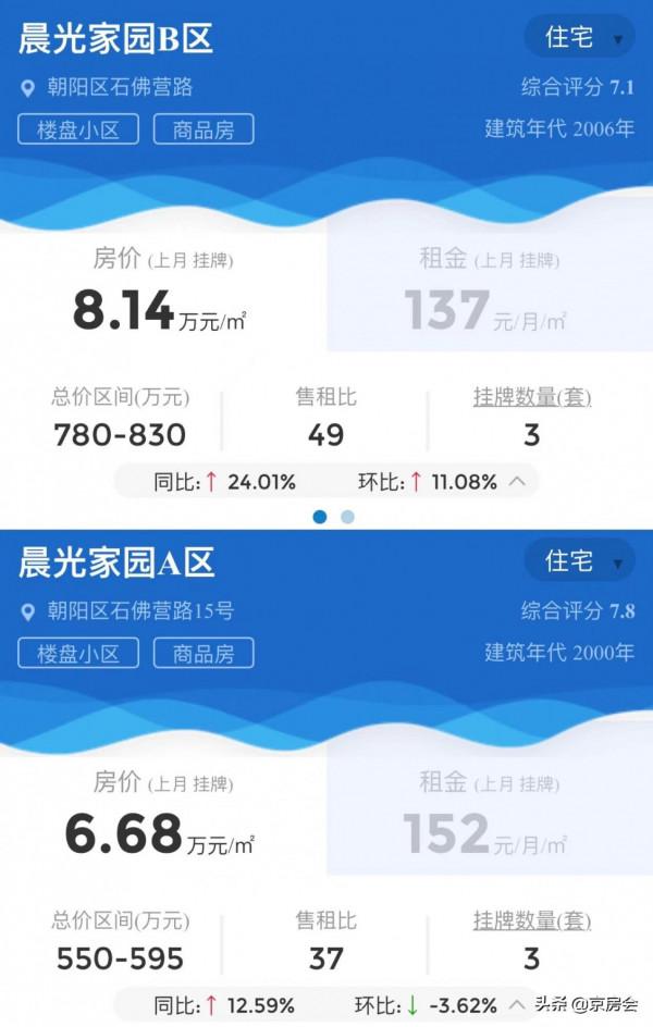 北京樓市：2022年買房十個勸與不勸