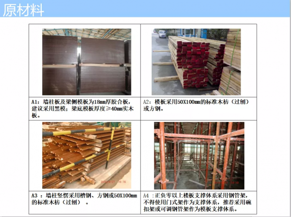 中建187頁施工工藝圖解，全過程詳細解讀，從土方到後期裝修都有