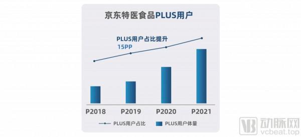 仍將重心放線上下？分析32家特醫企業78款產品，我們發現了這些趨勢