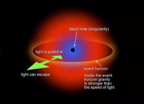 時間也能被扭曲？已有科學家證實“時間扭曲”現象，怎麼回事？