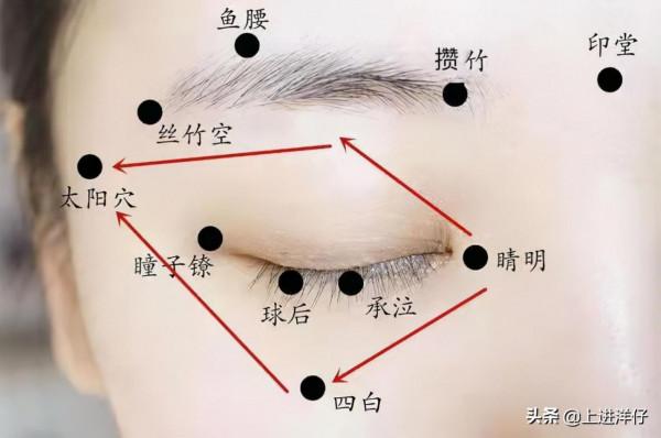 眼袋顯老怎麼辦？教你幾個小妙招輕鬆去除眼袋