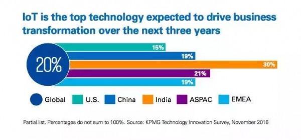 視點丨哪些顛覆性技術將引爆新的機遇