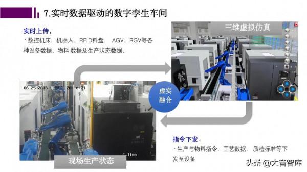 數字孿生+智慧工廠PPT，看好數字孿生在智慧工廠中的應用前景