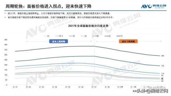 第三季度彩電總結：浪潮來臨蓄勢，共潮而生破局