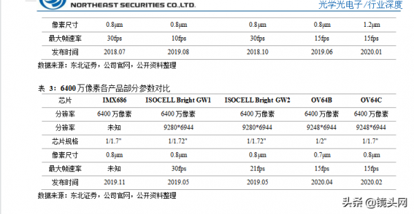 光學行業深度報告:光學創新不停息,全面擁抱行業新機遇 光學行業深度報告:光學創新不停息,全面擁抱行業新機遇