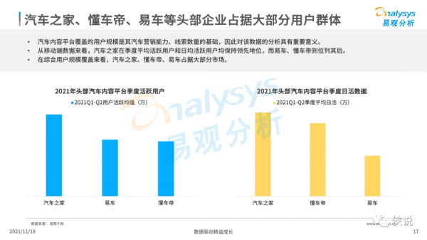 中國汽車內容平臺發展白皮書2021 中國汽車內容平臺發展白皮書2021