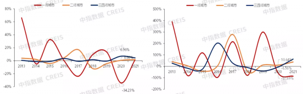2021中國產業地產發展年報：公募REITs開啟新藍海