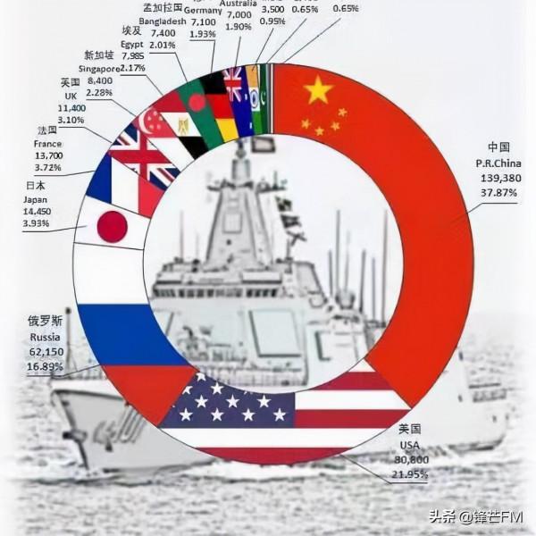2009年與2019年，時隔十年三次海上閱艦式，見證中國海軍崛起