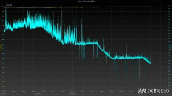 iPhone 13 Pro上手兩個半月，體驗如何？