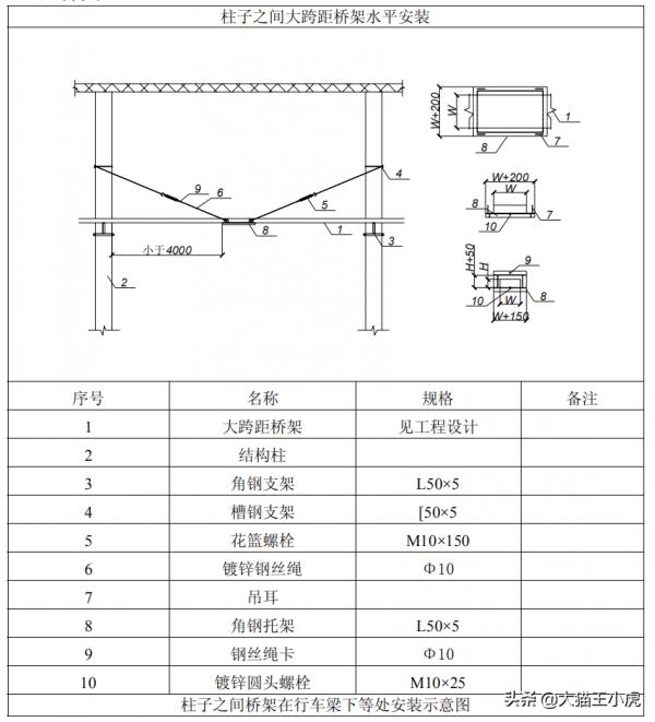 機電工程魯班獎細部做法系列二（優秀的標化手冊、珍貴資料）