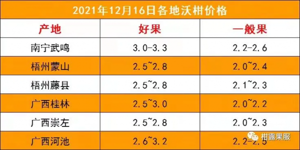 1℃低溫+凍雨!近3年的果價分析,現在的價格值得賣嗎? 1℃低溫+凍雨!近3年的果價分析,現在的價格值得賣嗎?