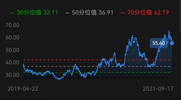覆盤丨白酒、煤炭、新能源等 各行業估值分析