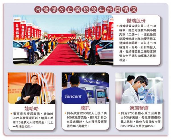 科網巨企豪派年終獎