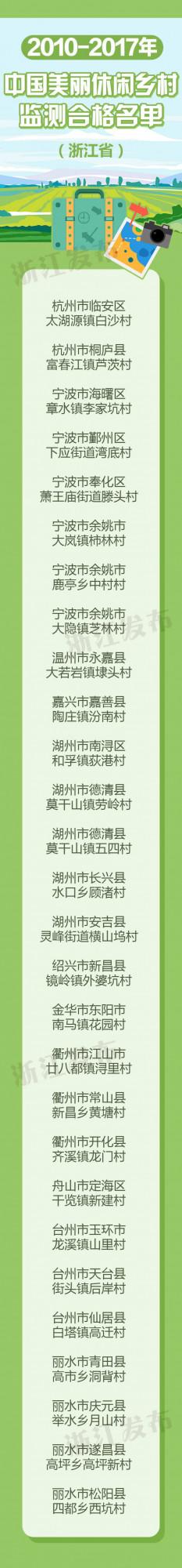 2021年中國美麗休閒鄉村名單來了 浙江12地入選