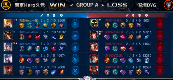 榮耀杯最強中單！Hero久競紫幻7殺0死，擊潰DYG扳回比分