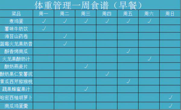 你的減肥食譜已上線，請查收