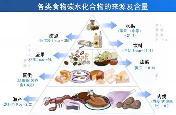多吃主食死得快？米飯是&OpenCurlyDoubleQuote;垃圾主食&rdquo;？是打臉營養師還是你被誤導