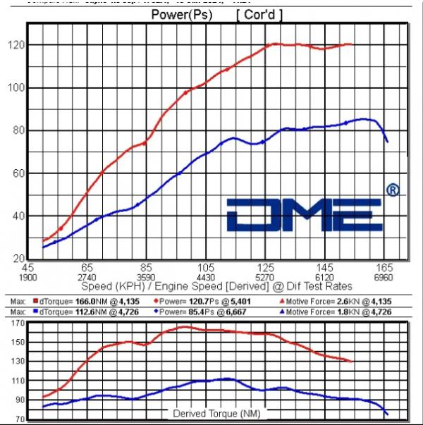 改裝案例丨鈴木速翼特-1.6L-升級GT渦輪套件