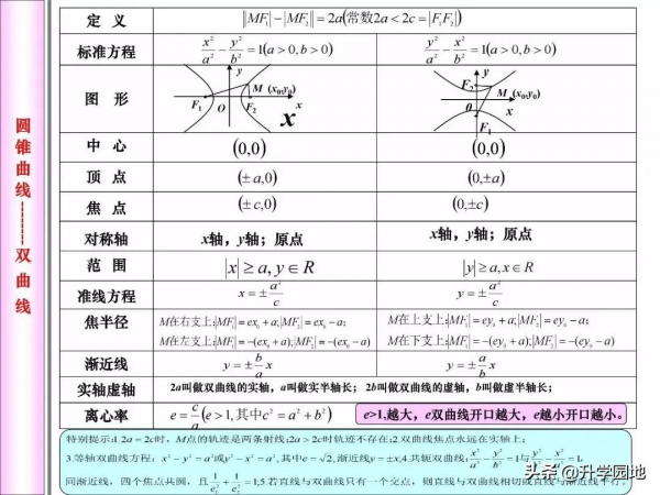 高中數學刷1000道題不如掌握這幾張圖 高中數學刷1000道題不如掌握這幾張圖