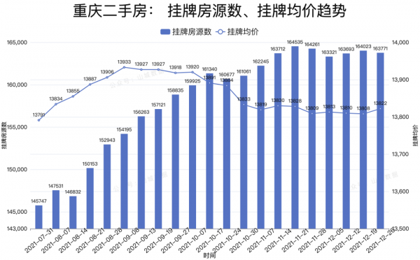 地產瘋狂降價，市場徹底懵圈了