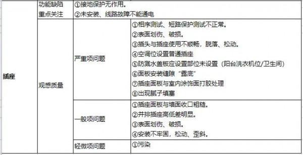 新房收房技巧（二）