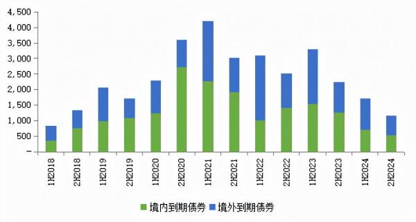 美聯儲明確縮減購債,美元上漲,中國房地產商的美元負債風險激增 美聯儲明確縮減購債,美元上漲,中國房地產商的美元負債風險激增